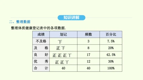 20.3课题学习 体质健康测试中的数据分析课件（共21张PPT） 2025年春人教版数学八年级下册