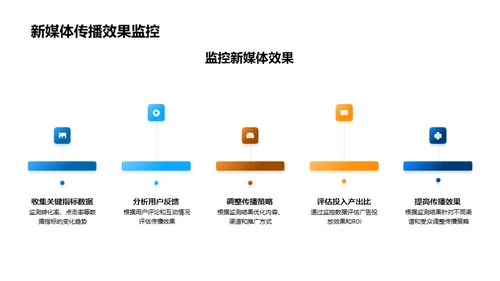 小满节气新媒体传播