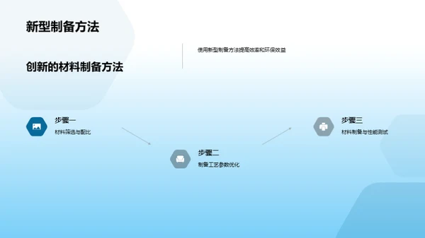 新时代材料科学