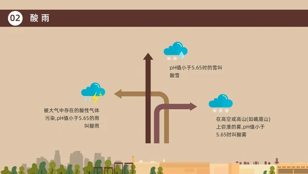 咖啡色棕色大气污染环境保护环保宣传PPT世界环境日
