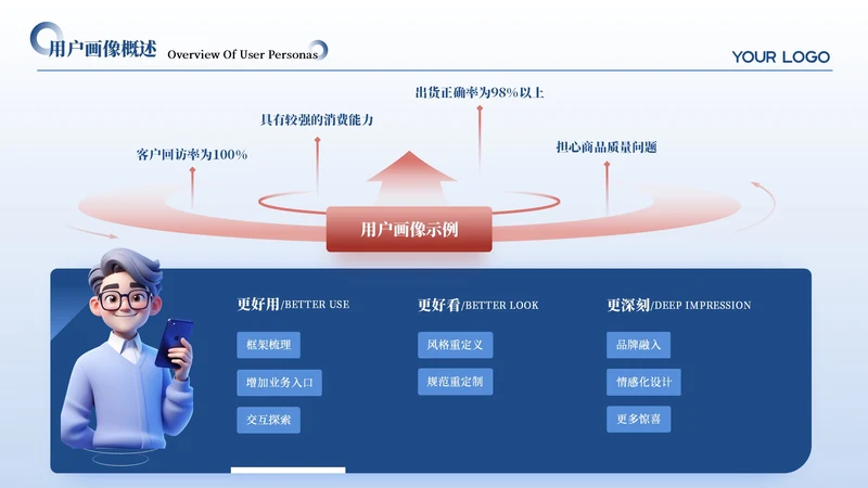 红蓝色简约风3项用户画像分析PPT单页