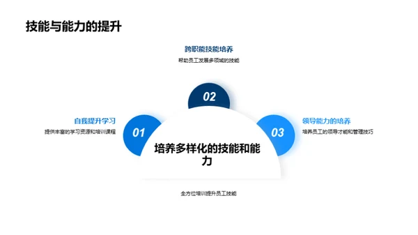 人才驱动：企业核心