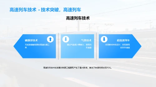 铁路建设的未来之路