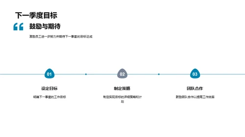 季度医疗效能提升纵览