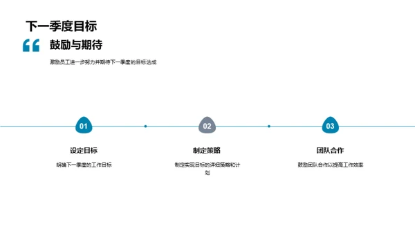 季度医疗效能提升纵览