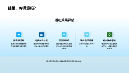 绿色品牌力量