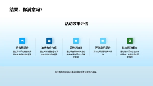 绿色品牌力量