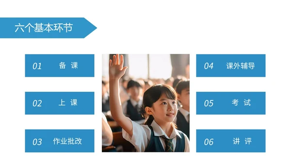 蓝色简约风学校教学常规管理培训PPT课件教师培训