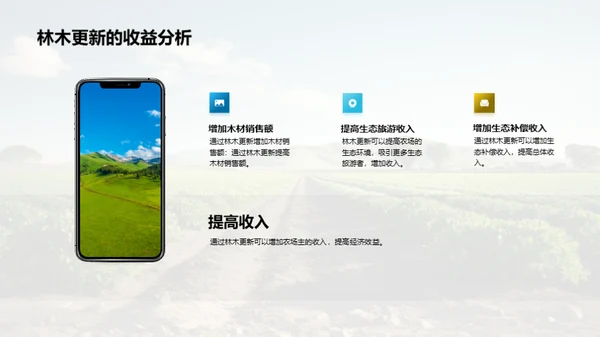 农林更新：投资与回报