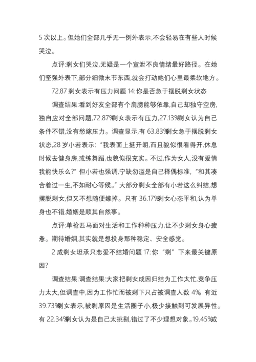 中国剩女调查分析报告.docx