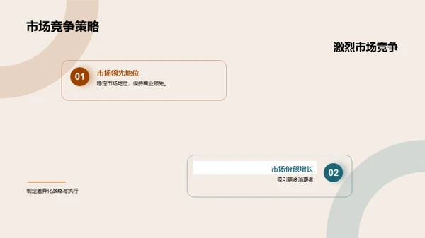 XX品牌创新蓝图