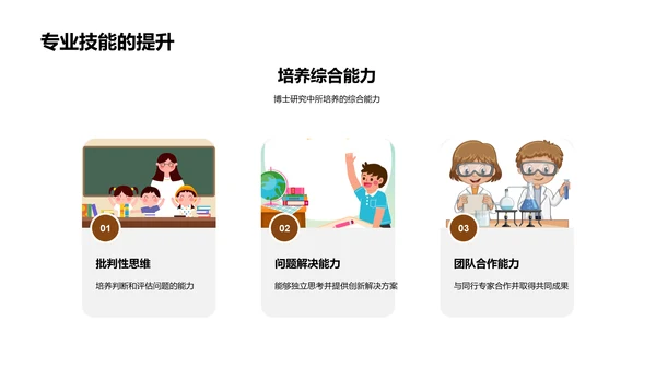 博士征程揭秘