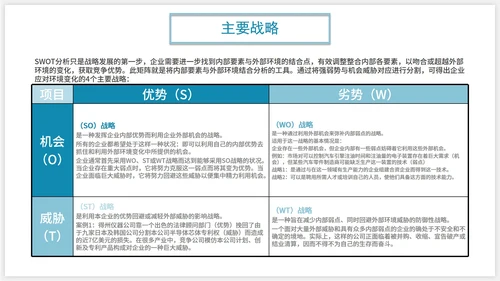 商务SWOT分析企业培训PPT模板