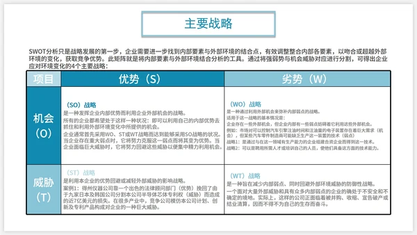 商务SWOT分析企业培训PPT模板