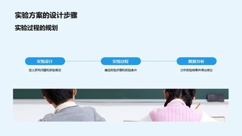 工学研究开题精要