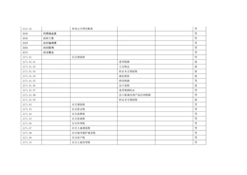 施工企业会计科目明细表.docx