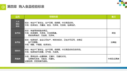 食堂投标计划书通用PPT