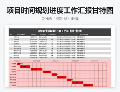 项目时间规划进度工作汇报甘特图