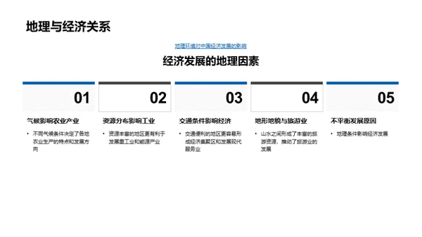 探究中国地理