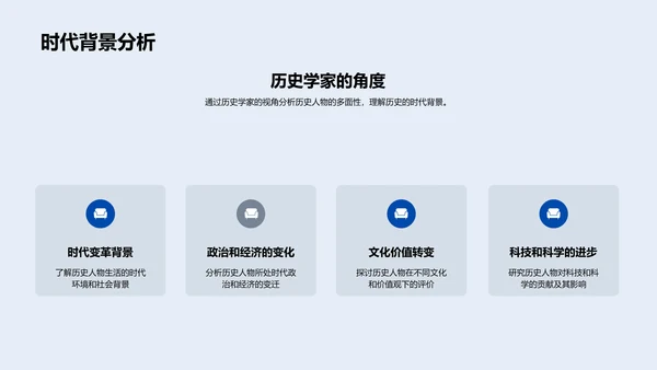 历史人物解析报告PPT模板