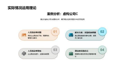 管理学的融合与应用