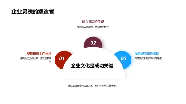 房产企业文化的力量