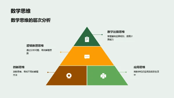 数学知识与应用