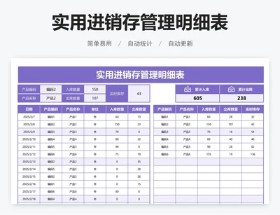 实用进销存管理明细表