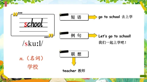 Unit 3 Look at me单词导学课件（28张PPT)