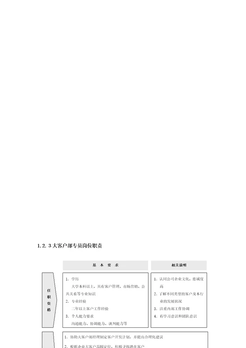 大客户接待流程和团队分级管理执行方案