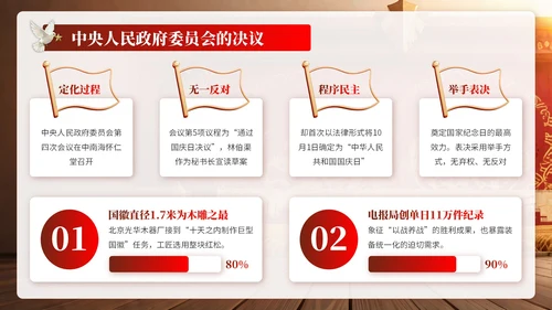黄红色复古党政风国庆PPT模板