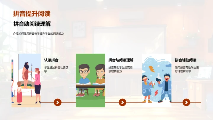 拼音教学实用攻略PPT模板