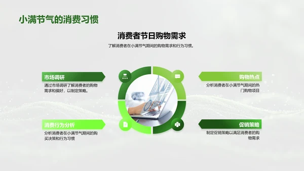 小满节气提升销售PPT模板