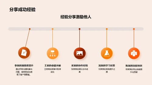 星光熠熠员工赏析