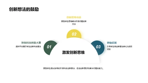 创新科技，绿色城市