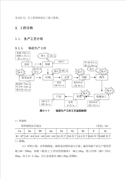 大连恩田金属有限公司建设项目环境影响报告书