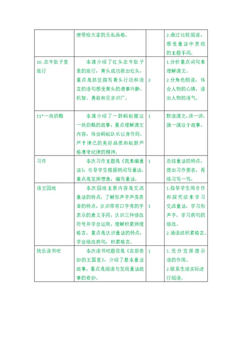 部编版三年级语文上册第三单元《第三单元教学初探》