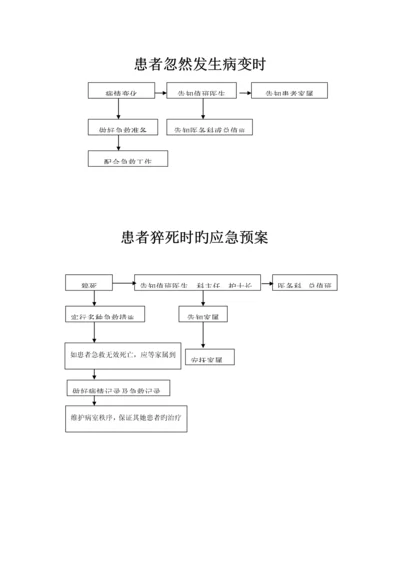 应急全新预案标准流程图.docx