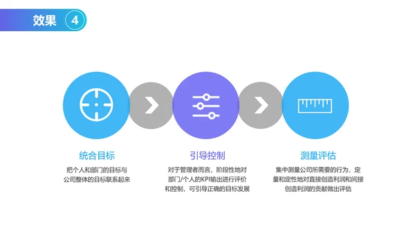 扁平风蓝色人力资源绩效考核PPT
