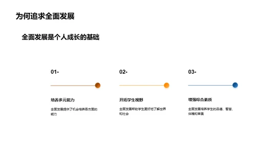全面发展之路
