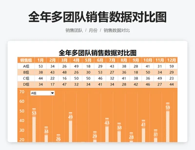 全年多团队销售数据对比图