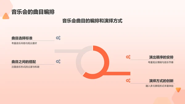 红色商务音乐会PPT模板