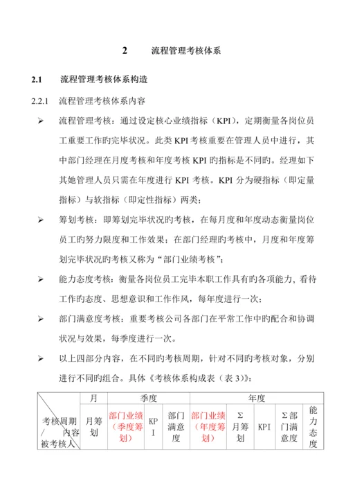 公司标准流程管理考核标准手册.docx