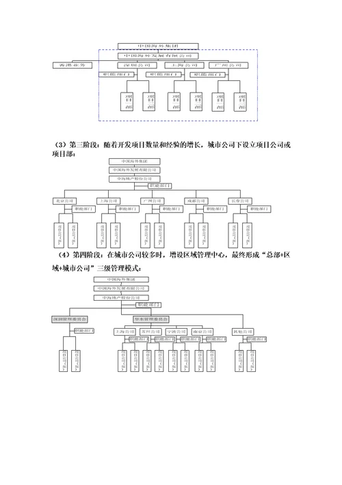 标杆房地产企业组织管理模式研究