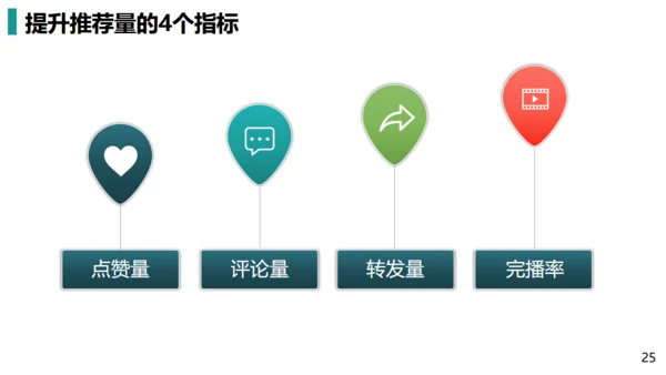 短视频营销私域粉丝通用PPT模板