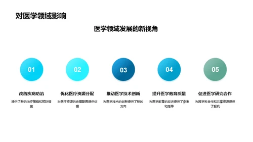 医学研究全纪实