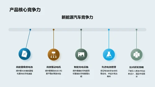 新能源汽车：驶向未来