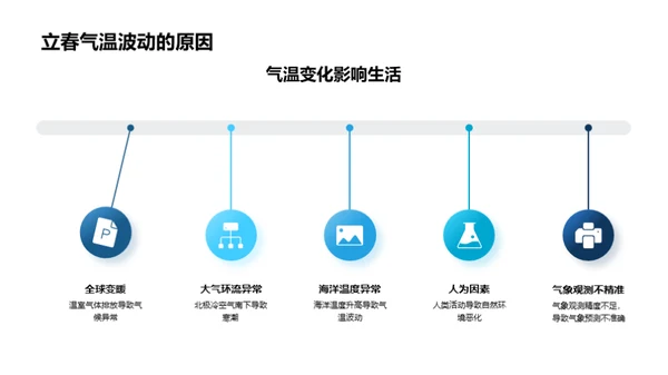 立春气象知识解析