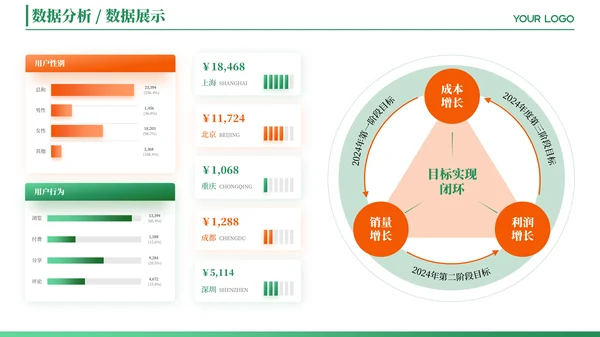 绿色简约风数据图表PPT版式合集