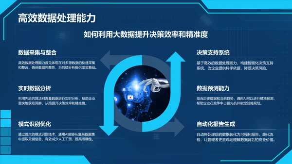 蓝色科技风通用行业AI发布会PPT模板